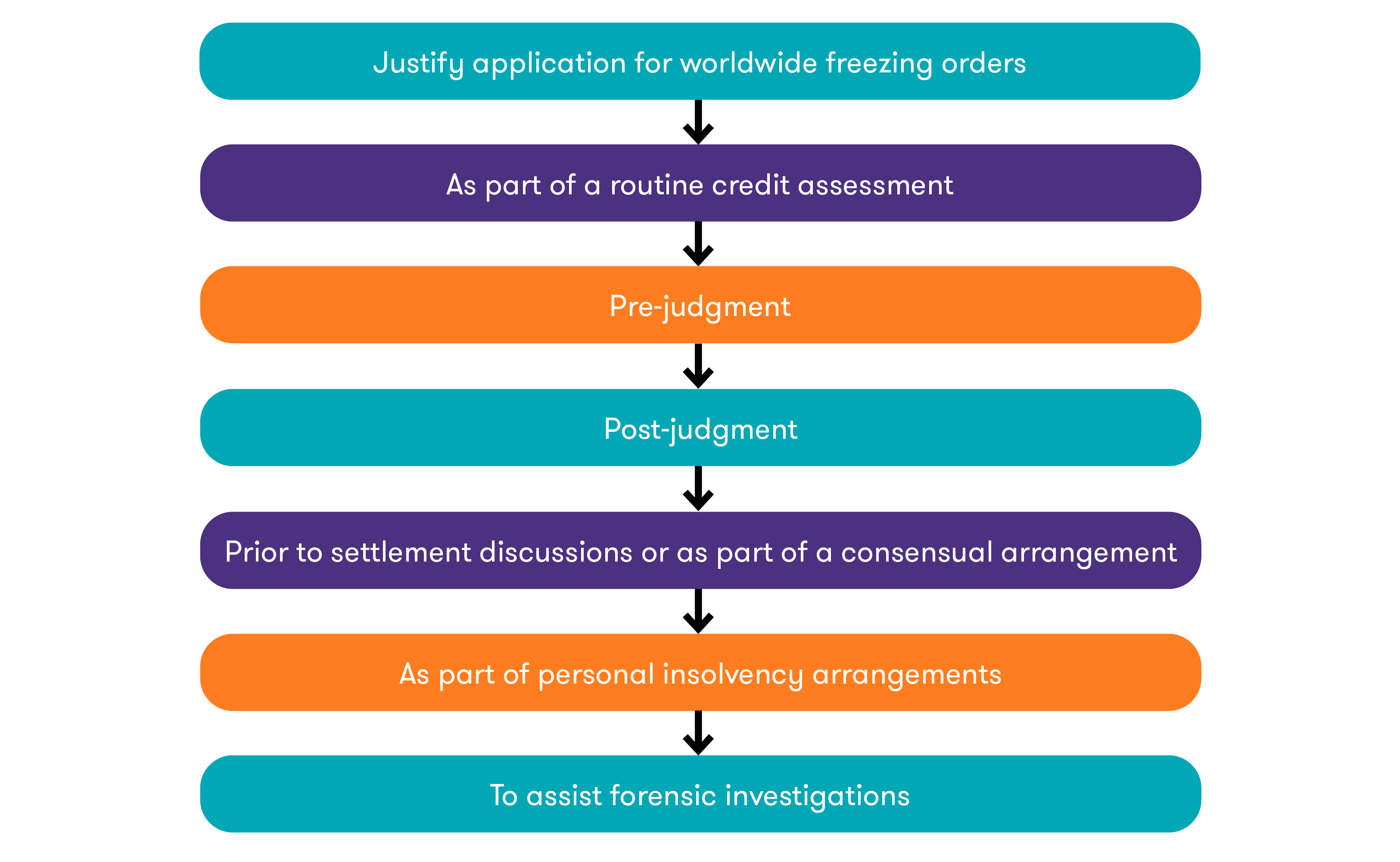 Asset Tracing | Grant Thornton
