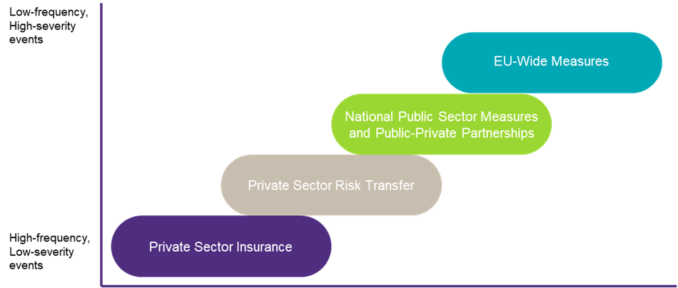 ladder approach graph