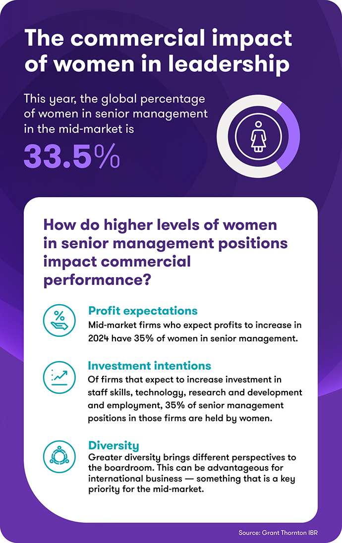 The commercial impact of women in leadership