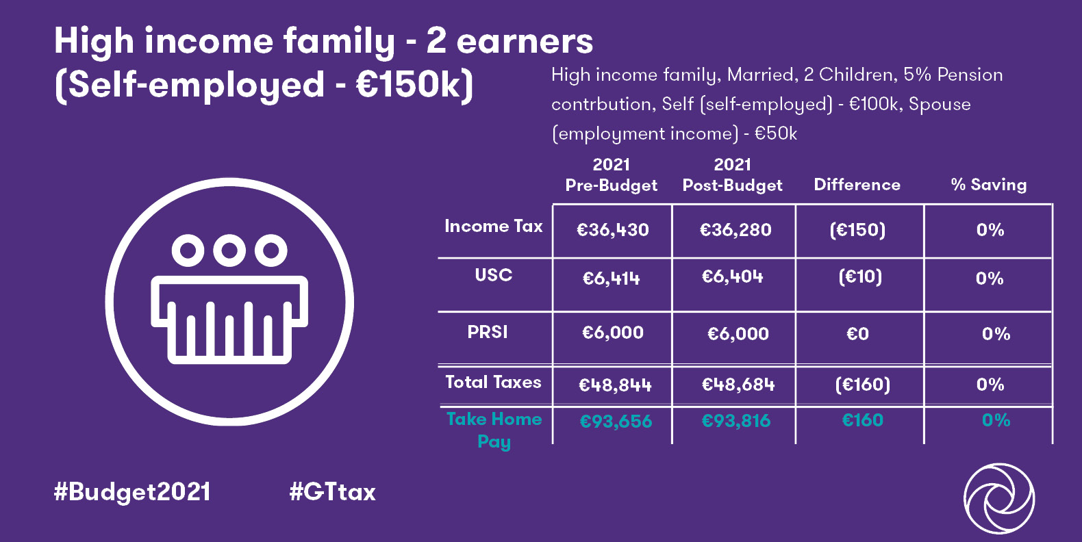 How Will Budget 2021 Affect You And Your Family Grant Thornton