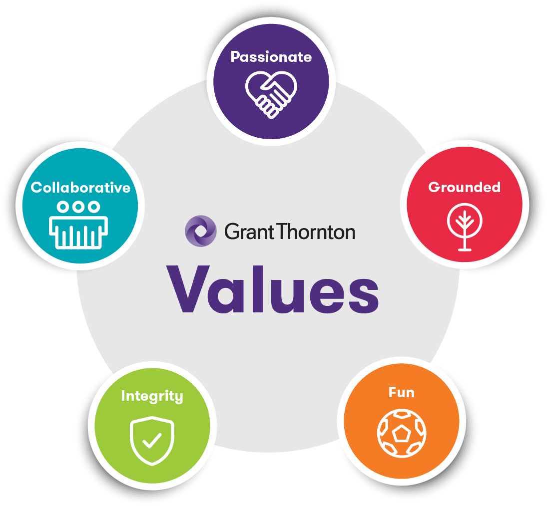 GT Values 2021.png