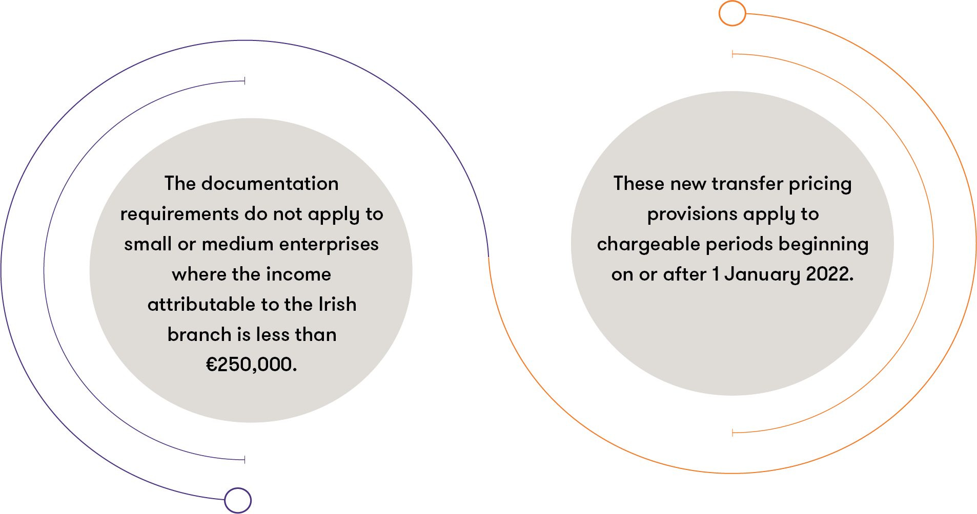 Authorised OECD Approach (AOA).png