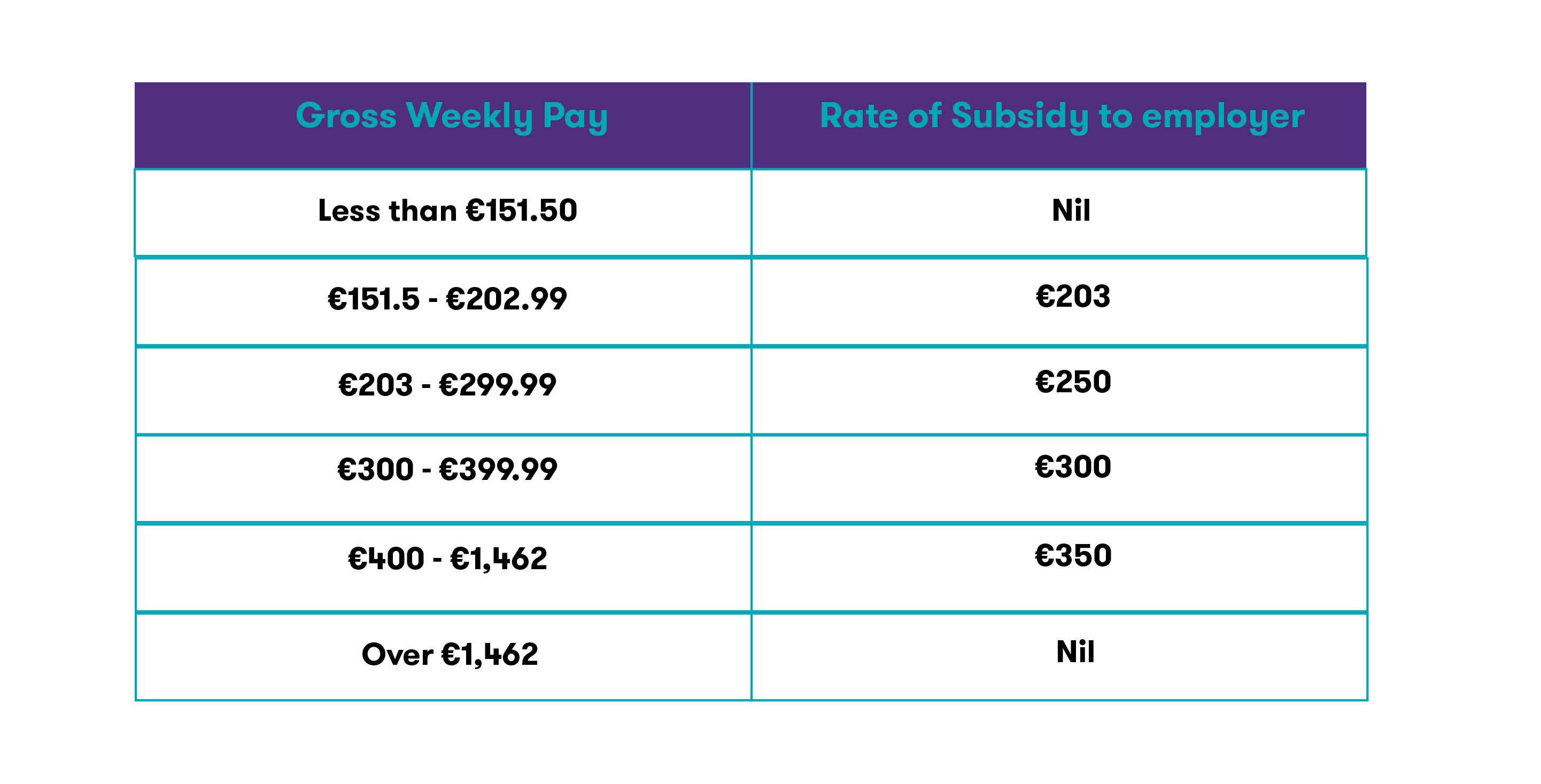 Employment Wage Subsidy Scheme (EWSS) Updates Grant Thornton