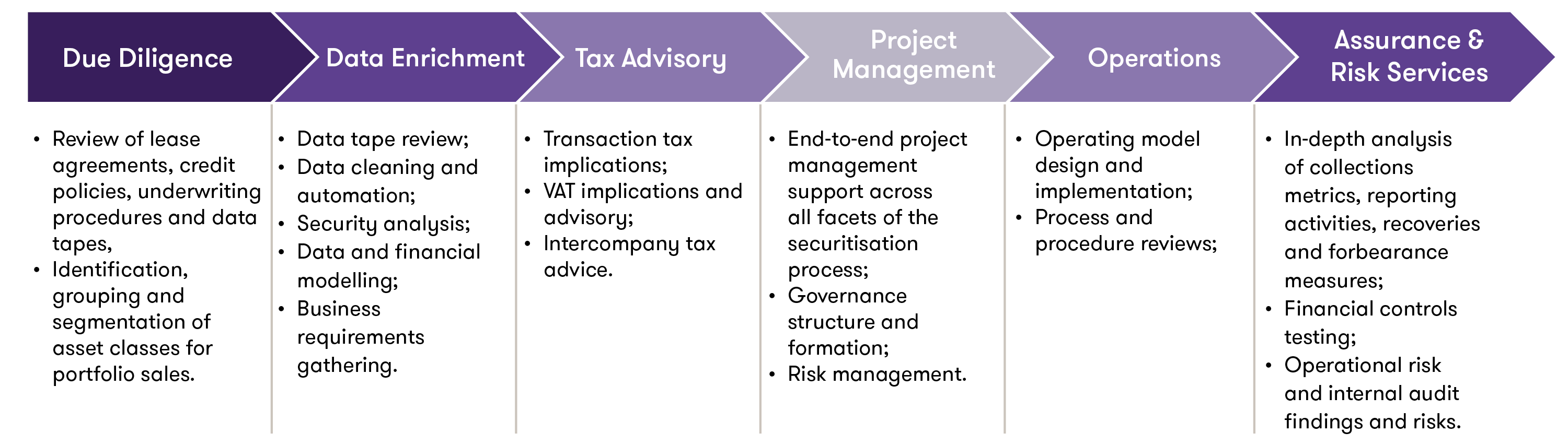 FSA Though Leadership Paper - Areas we can help you.png
