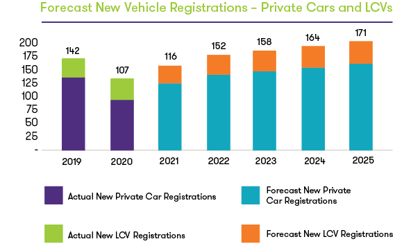 FSA Thought Leadership Paper - Bar Chart.png