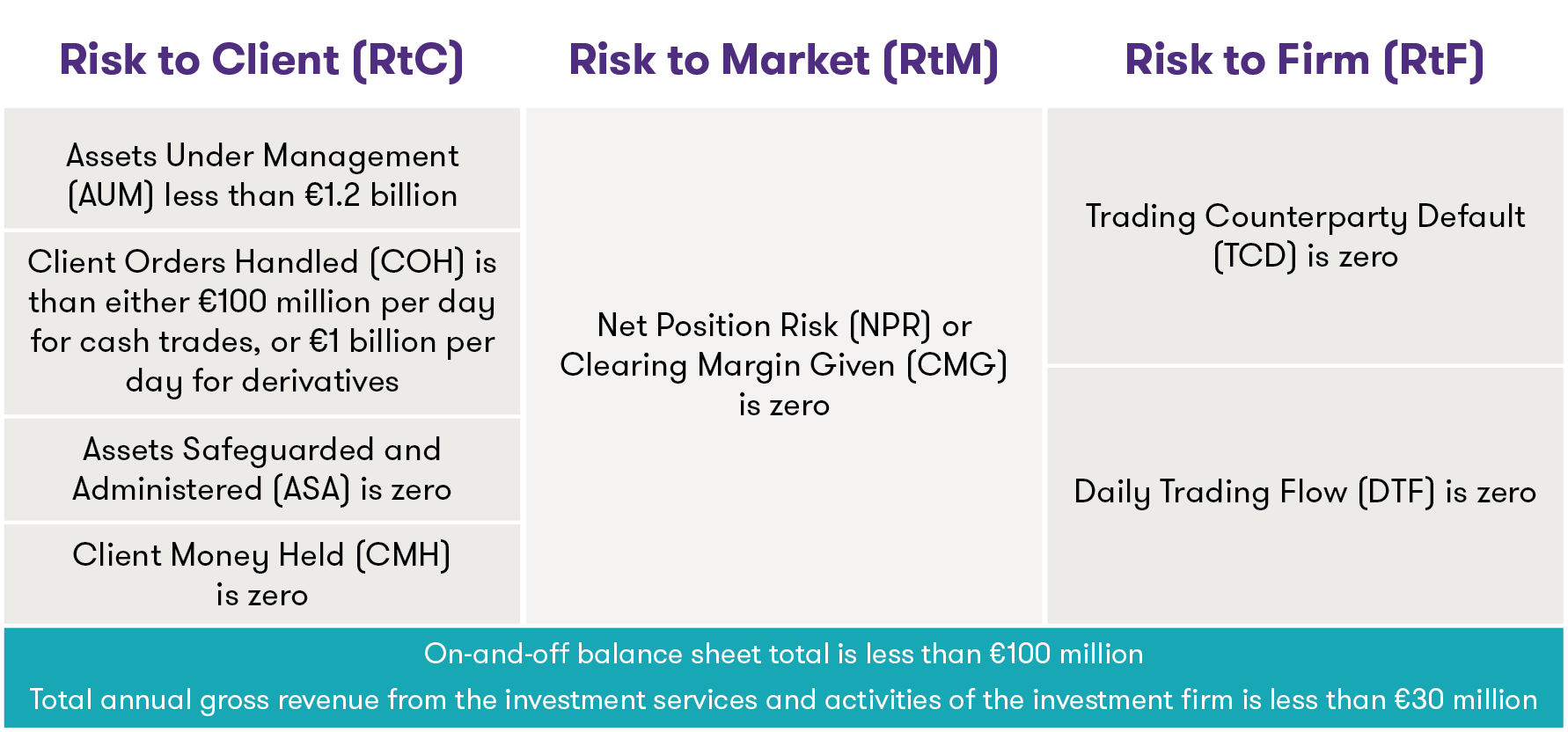 Thresholds and Criteria for large MiFID Firms the new horizon Grant