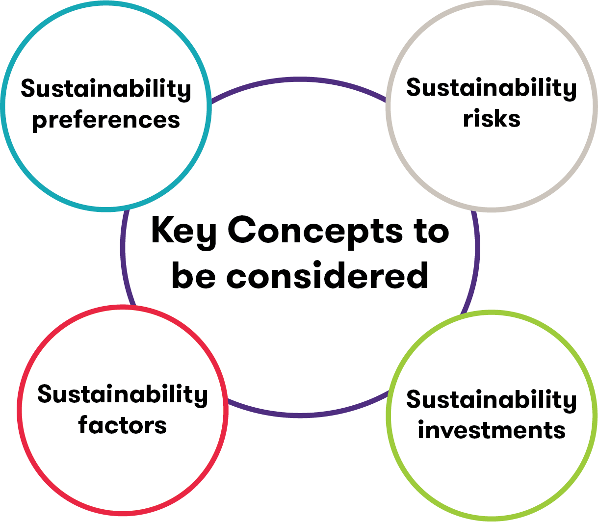 Delegrates concepts image.png