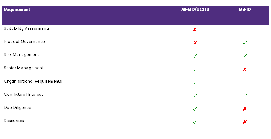 Delegrates table image.png