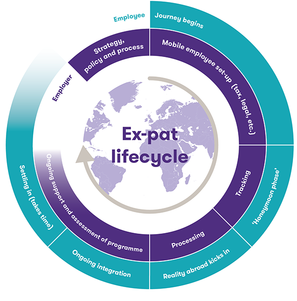 Global Mobility Services Grant Thornton