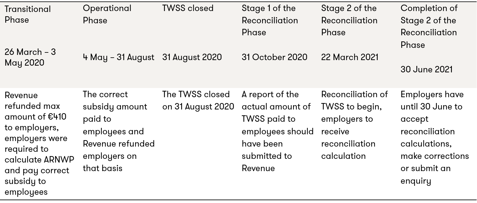 Timeline of TWSS.png