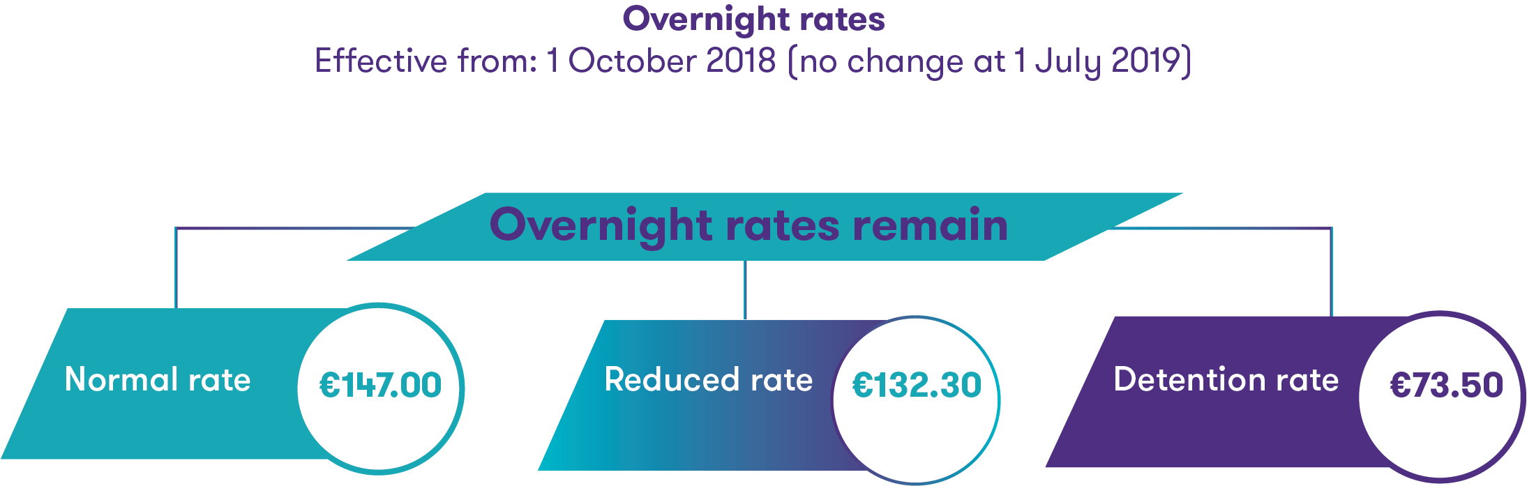 Changes announced to subsistence allowances in Ireland Grant Thornton