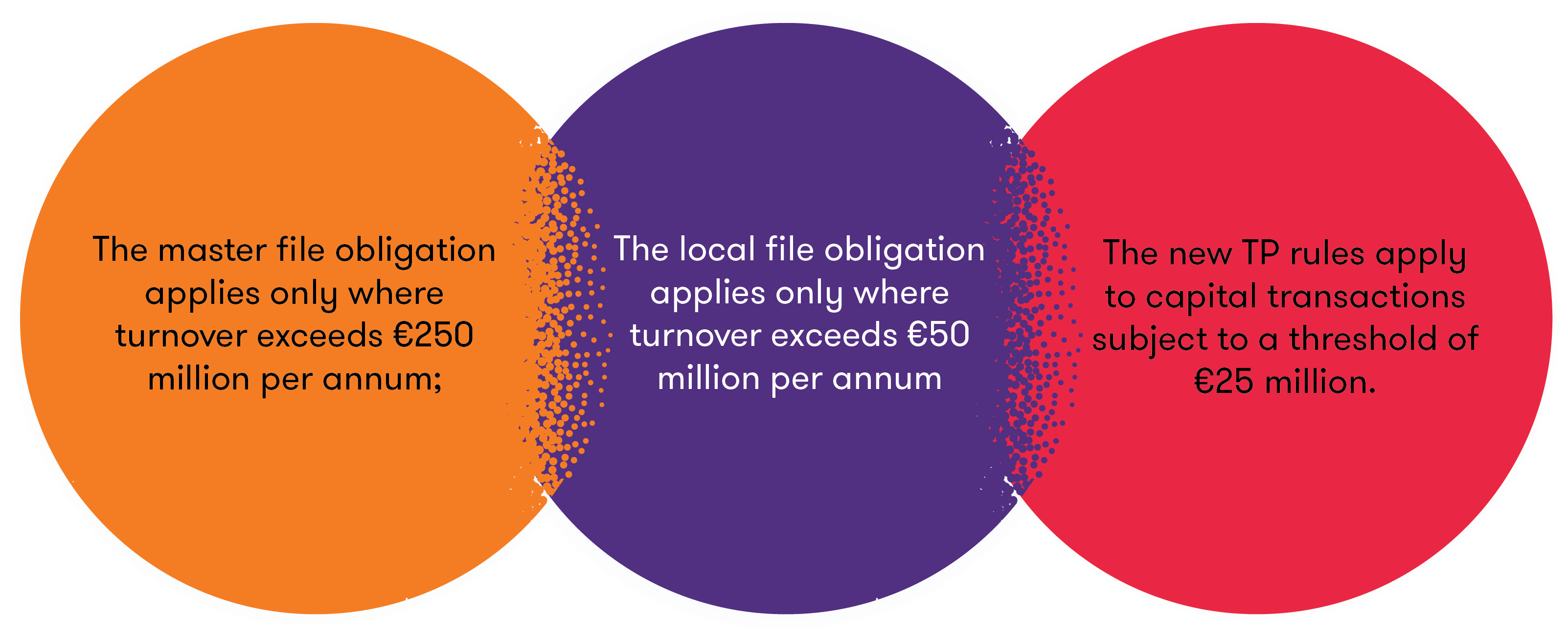 AC Transfer Pricing.png