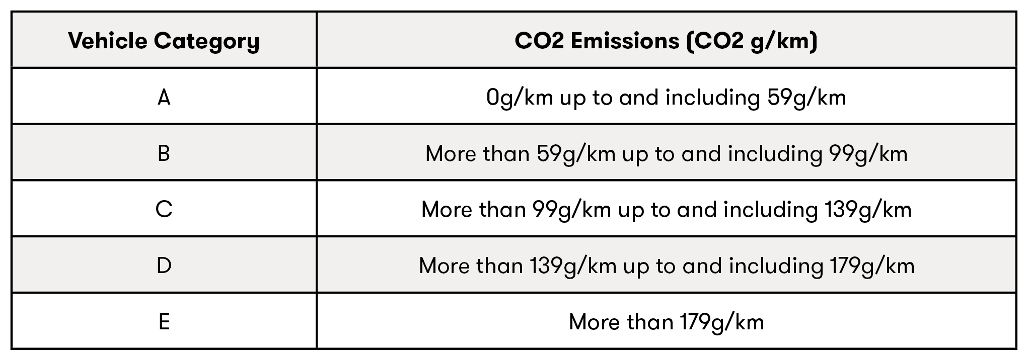 Change to Company Vehicle BIK rules from 1 January 2023 table 2.png