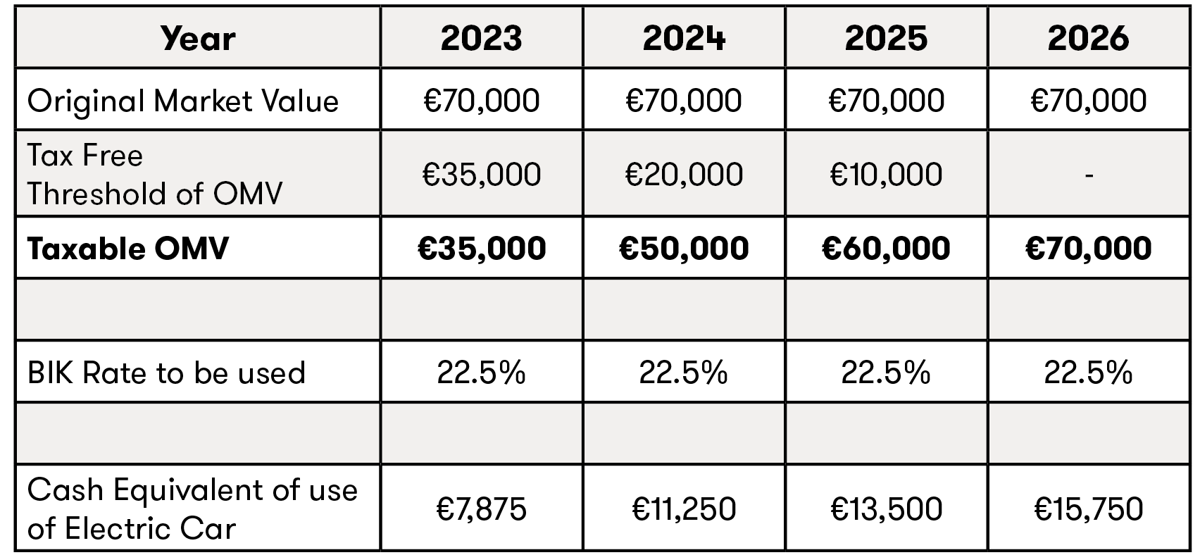 Change to Company Vehicle BIK rules from 1 January 2023 table 3.png