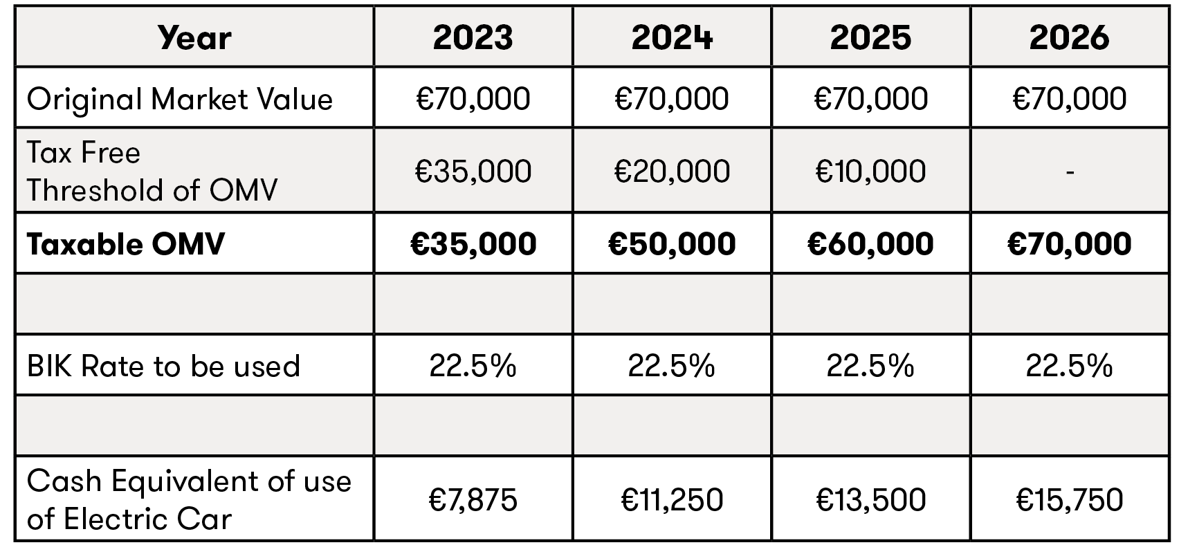 Change to Company Vehicle BIK rules from 1 January 2023 table 3.png
