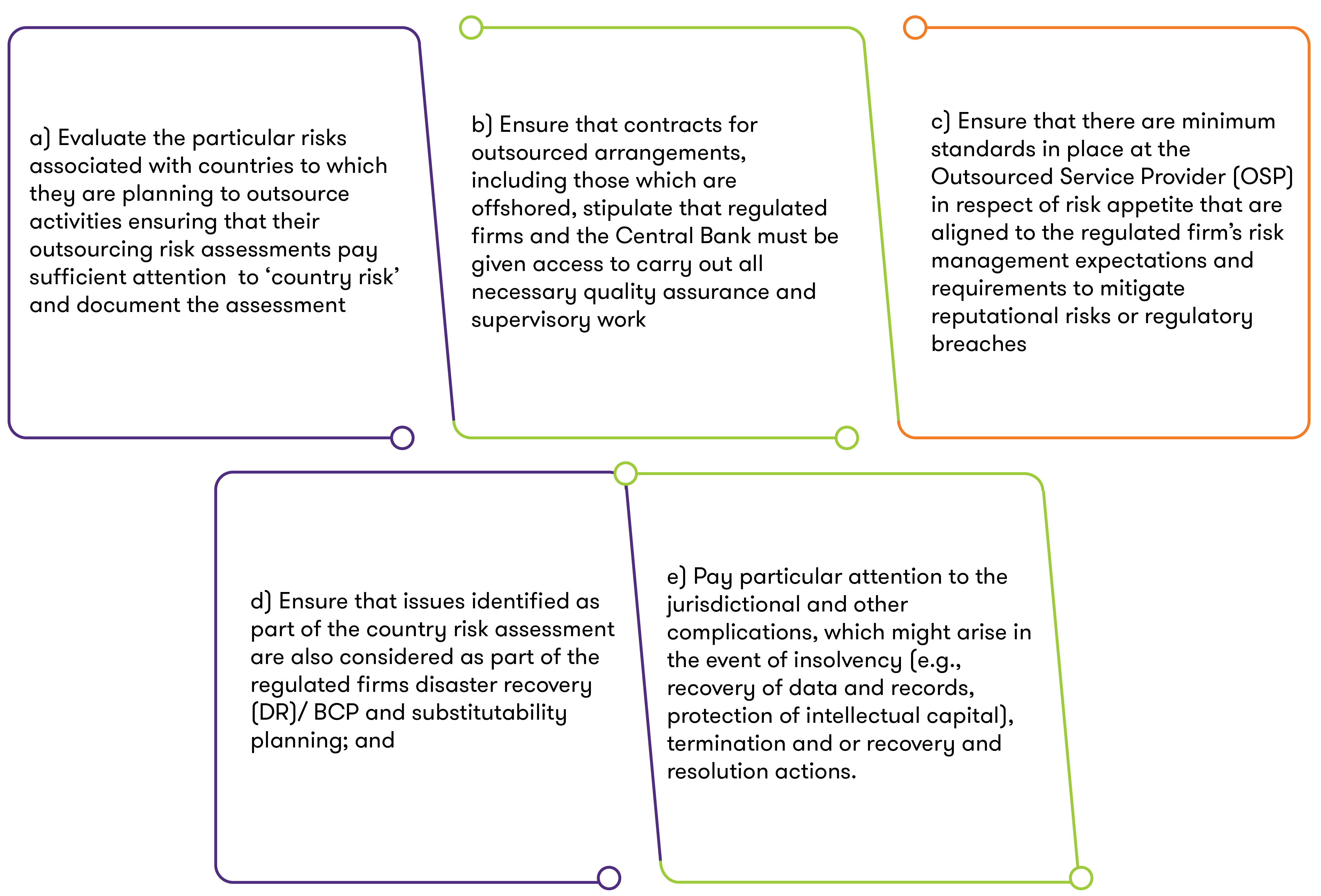 Changes to the Outsourcing legislation, specifically when offshoring text image 1-01.png