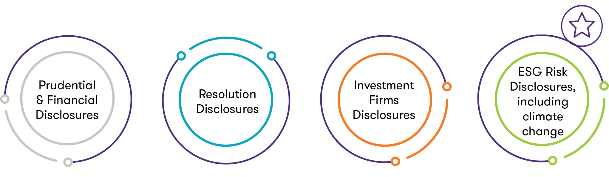 EBA Consultation paper of draft ITS - Image 1.png