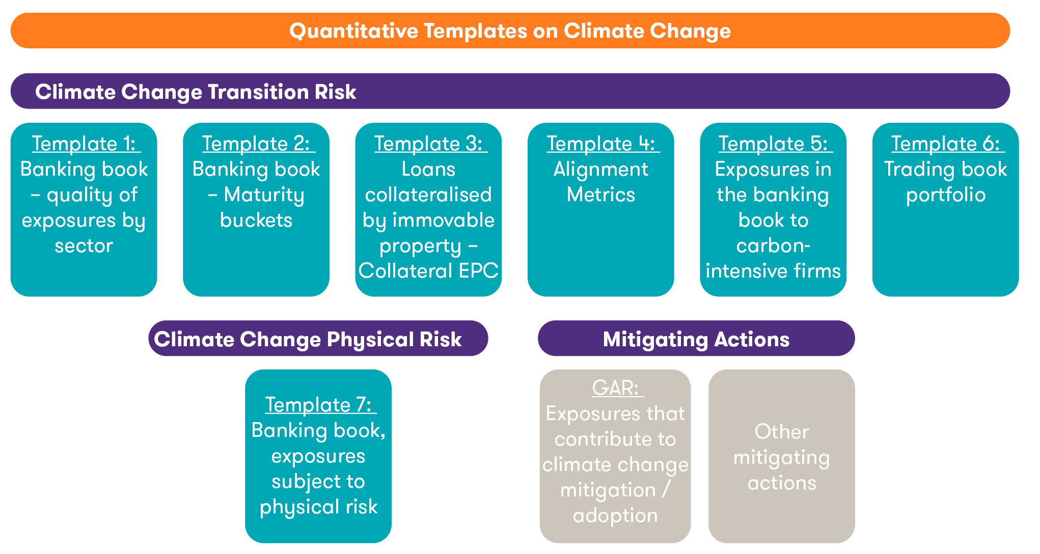 EBA Consultation paper of draft ITS - Image 2 v2.png