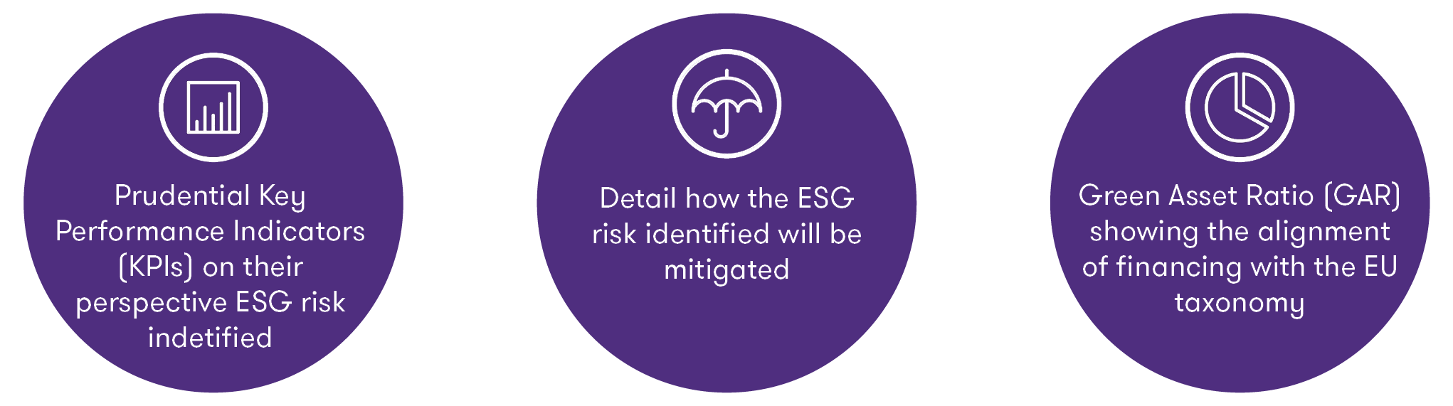 EBA Consultation paper of draft ITS - Image 4.png