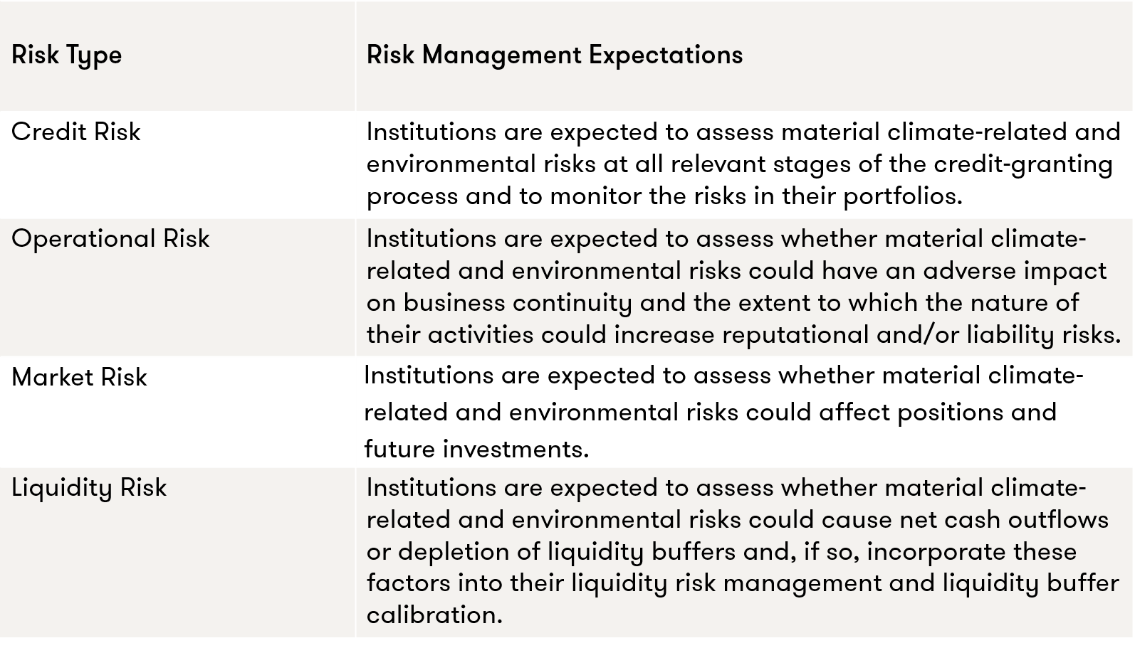 ESG Enivor and climate table.png