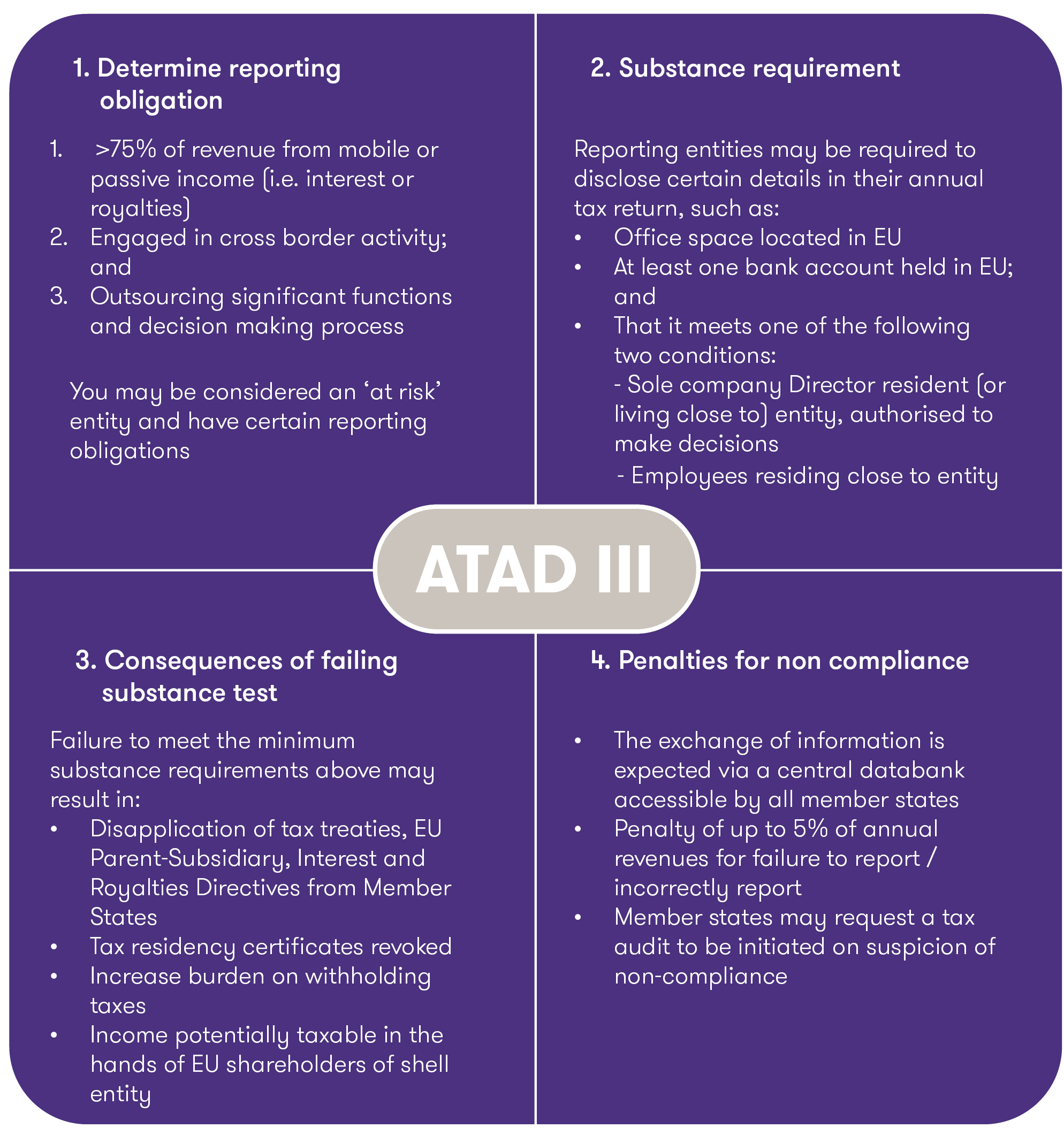 European Commission crackdown on EU “shell” entities Grant Thornton