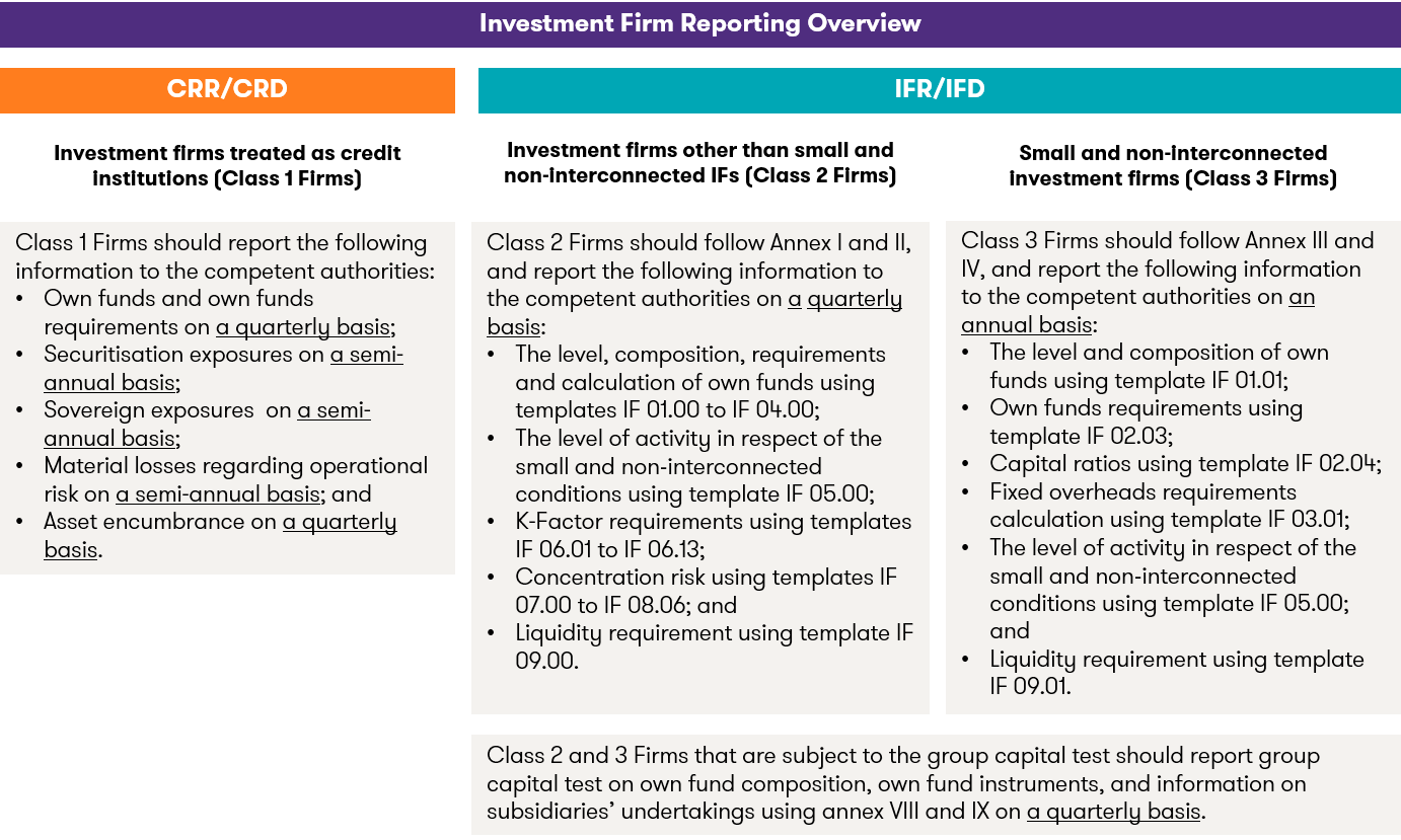 Disclosure and Reporting Requirements What to Expect under the IFR