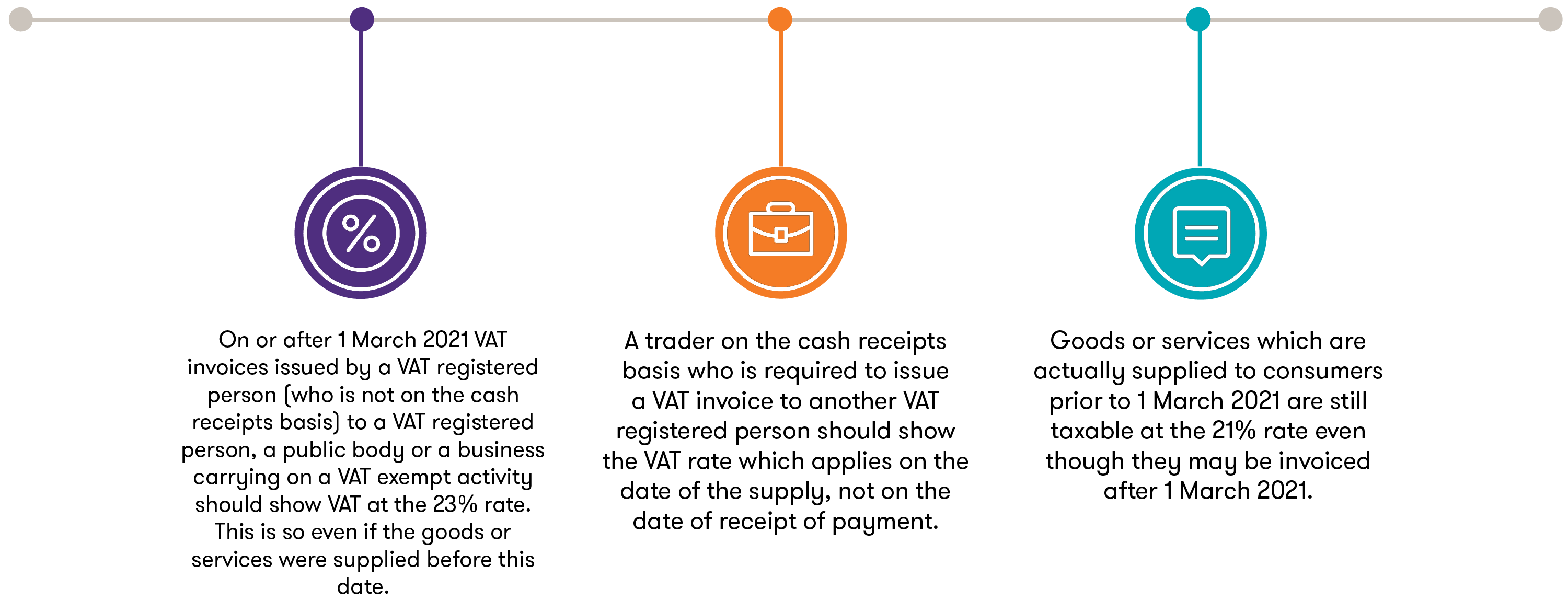 Standard VAT rate reverts to 23 on 1 March 2021 Grant Thornton