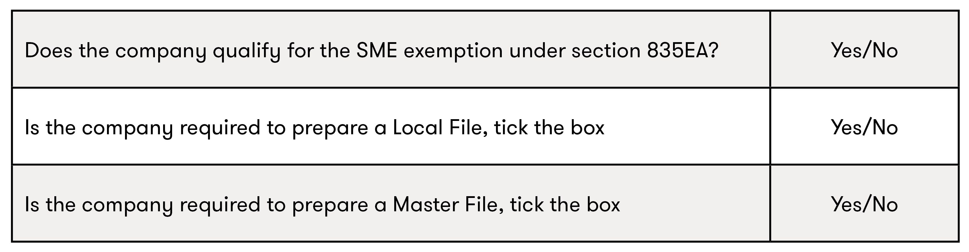 Irish Transfer Pricing Documentation – What do you need to know table.png