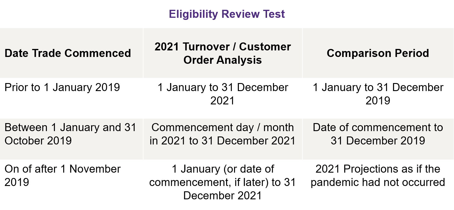EWSS Eligibility from 1 July 2021 Eligibility Review Form (ERF) Grant Thornton