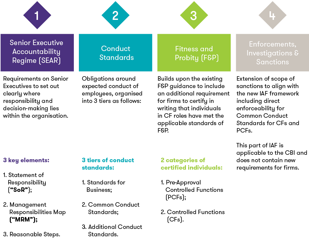 Personal Accountability Model