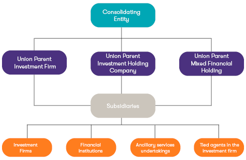 Prudential Consolidation and consolidated K-Factors What to Expect under the IFR & IFD text image final.png