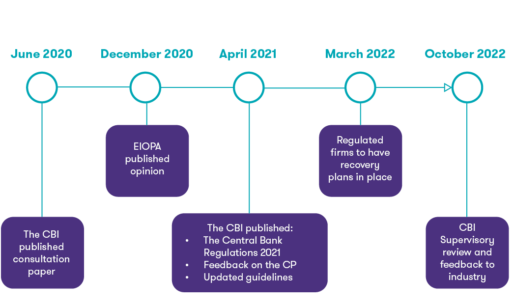 Recovery planning diagram v3.png