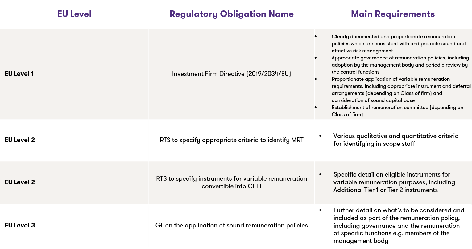 Remuneration Requirements Table 2021.png